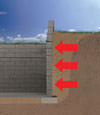 Chandler illustration of soil pressure on a foundation wall